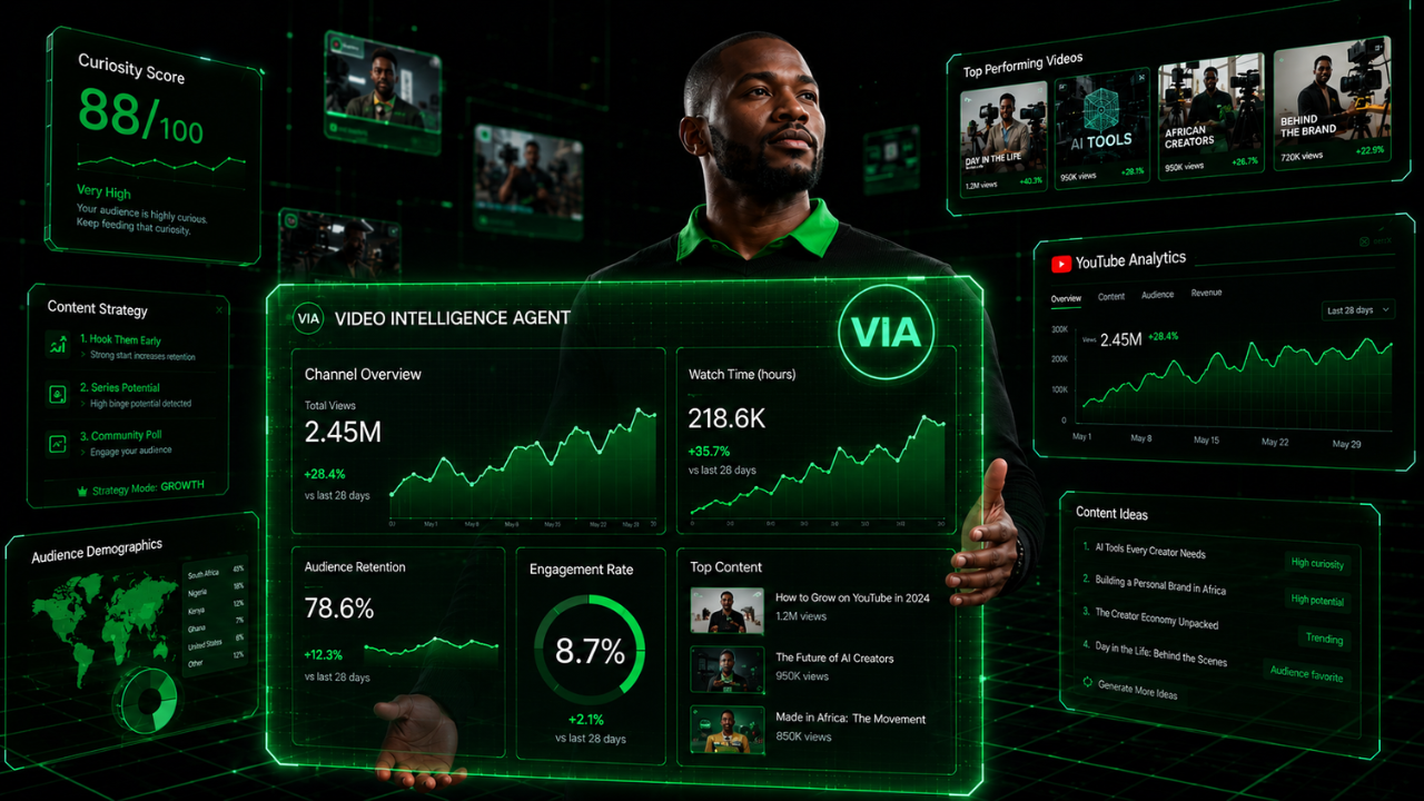 Video Intel Agent